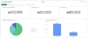 צילומי מסך נוספים ממערכת monday